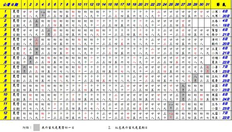 1983年農曆國曆對照表|1983 (癸亥 肖豬 年公曆與農曆日期對照表